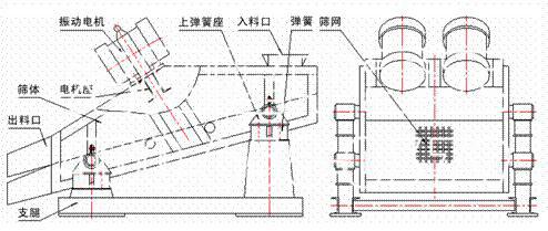 脫水篩結(jié)構(gòu)設計圖